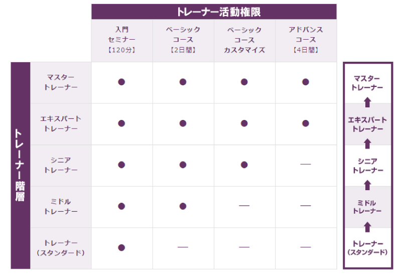 トレーナーの活躍の場と育成の仕組み